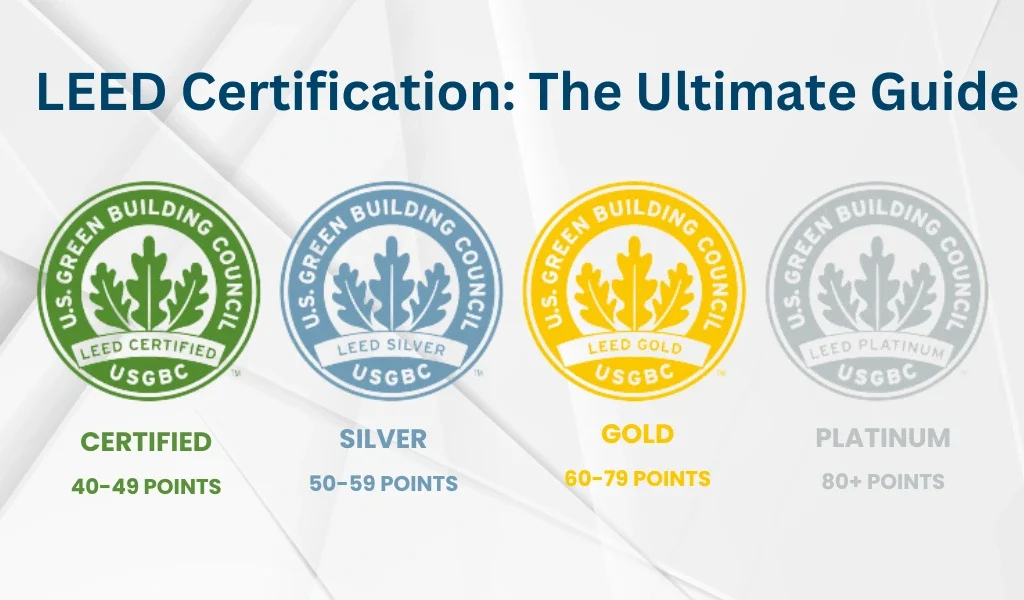 LEED Certification in India