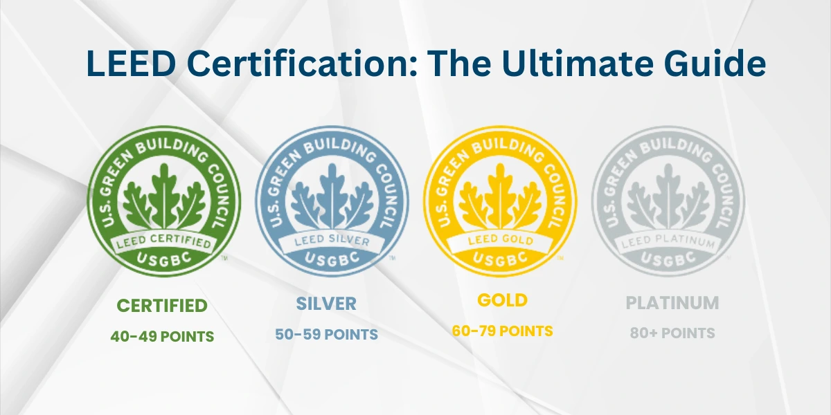 LEED Certification in India